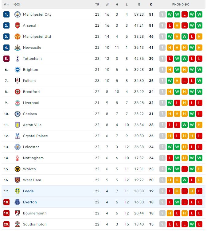 Phân tích kèo hiệp 1 Everton vs Leeds, 22h ngày 18/2 - Ảnh 4