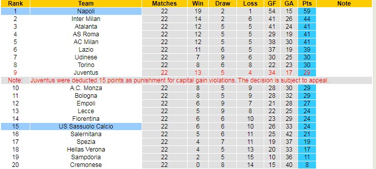 Phân tích kèo hiệp 1 Sassuolo vs Napoli, 2h45 ngày 18/2 - Ảnh 4