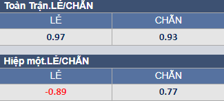 Soi kèo chẵn/ lẻ Juventus vs Nantes, 3h ngày 17/2 - Ảnh 1