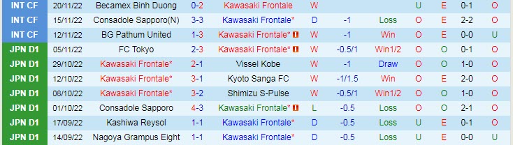 Soi kèo chẵn/ lẻ Kawasaki Frontale vs Yokohama Marinos, 17h ngày 17/2 - Ảnh 2