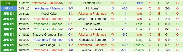 Soi kèo chẵn/ lẻ Kawasaki Frontale vs Yokohama Marinos, 17h ngày 17/2 - Ảnh 3