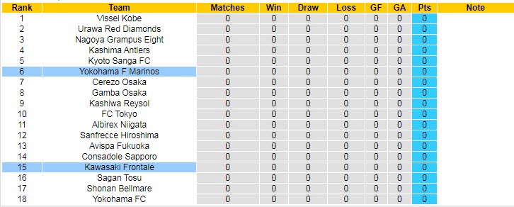 Soi kèo chẵn/ lẻ Kawasaki Frontale vs Yokohama Marinos, 17h ngày 17/2 - Ảnh 5