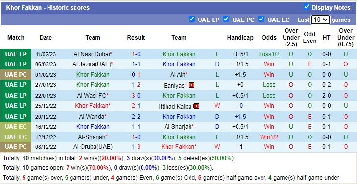 Soi kèo, dự đoán Macao Khorfakkan vs Sharjah, 20h30 ngày 17/2 - Ảnh 1