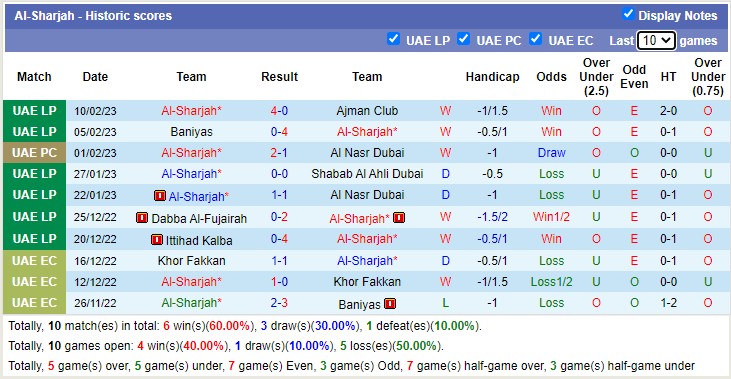 Soi kèo, dự đoán Macao Khorfakkan vs Sharjah, 20h30 ngày 17/2 - Ảnh 2