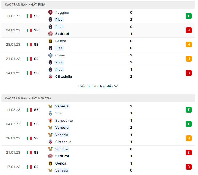 Soi kèo, dự đoán Macao Pisa vs Venezia, 2h30 ngày 18/2 - Ảnh 1