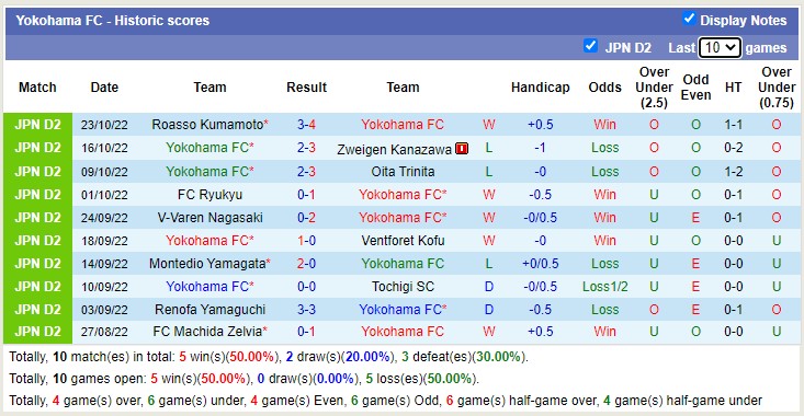 Soi kèo tài xỉu Yokohama FC vs Nagoya Grampus hôm nay, 12h ngày 18/2 - Ảnh 1