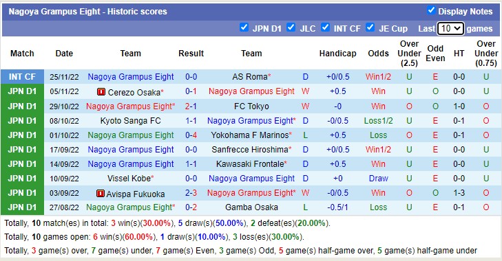 Soi kèo tài xỉu Yokohama FC vs Nagoya Grampus hôm nay, 12h ngày 18/2 - Ảnh 2