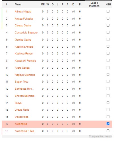 Soi kèo tài xỉu Yokohama FC vs Nagoya Grampus hôm nay, 12h ngày 18/2 - Ảnh 4