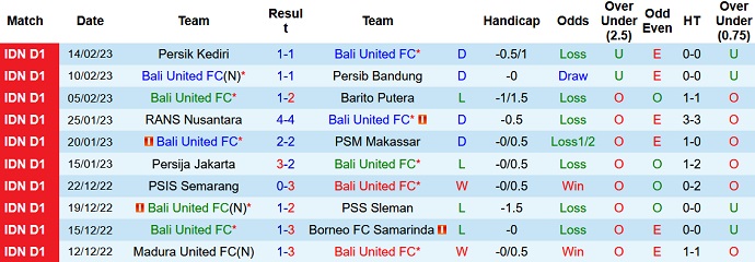 Nhận định, soi kèo Bali vs Persebaya, 17h00 ngày 18/2 - Ảnh 1