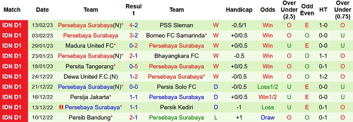 Nhận định, soi kèo Bali vs Persebaya, 17h00 ngày 18/2 - Ảnh 2