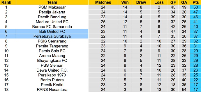 Nhận định, soi kèo Bali vs Persebaya, 17h00 ngày 18/2 - Ảnh 4