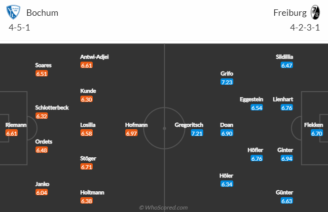 Nhận định, soi kèo Bochum vs Freiburg, 21h30 ngày 18/2 - Ảnh 4