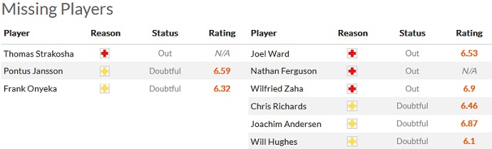 Nhận định, soi kèo Brentford vs Crystal Palace, 22h00 ngày 18/2 - Ảnh 4