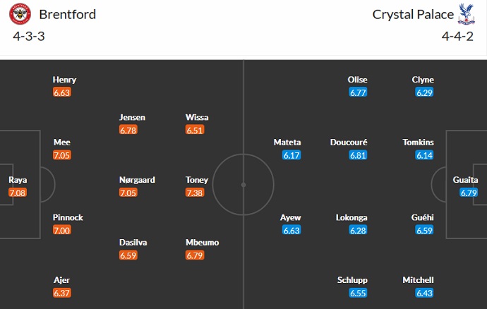 Nhận định, soi kèo Brentford vs Crystal Palace, 22h00 ngày 18/2 - Ảnh 5