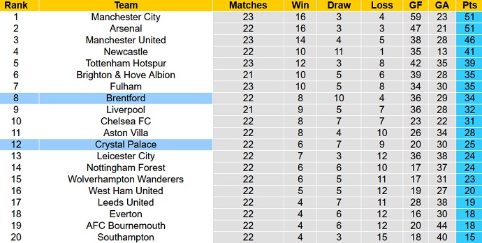 Nhận định, soi kèo Brentford vs Crystal Palace, 22h00 ngày 18/2 - Ảnh 6