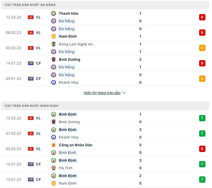 Nhận định, soi kèo Đà Nẵng vs Bình Định, 17h ngày 18/2 - Ảnh 1