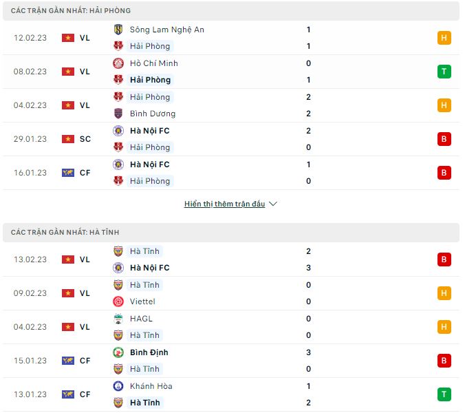 Nhận định, soi kèo Hải Phòng vs HLHT, 19h15 ngày 18/2 - Ảnh 1