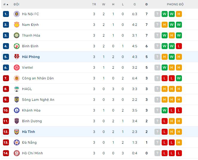 Nhận định, soi kèo Hải Phòng vs HLHT, 19h15 ngày 18/2 - Ảnh 3