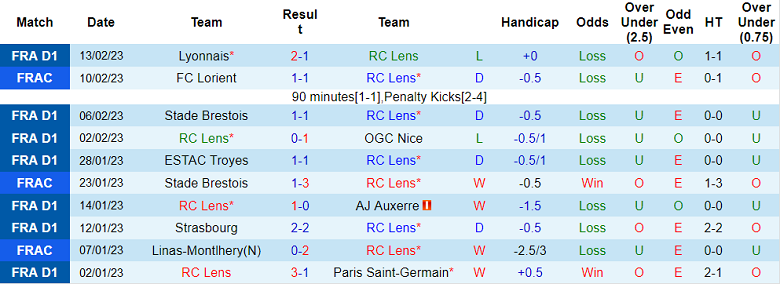 Nhận định, soi kèo Lens vs Nantes, 23h05 ngày 19/2 - Ảnh 1