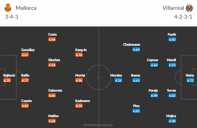 Nhận định, soi kèo Mallorca vs Villarreal, 0h30 ngày 19/2 - Ảnh 4