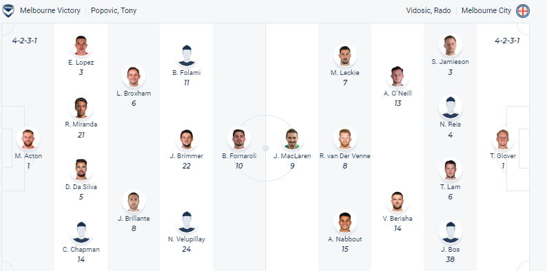 Nhận định, soi kèo Melbourne Victory vs Melbourne City, 15h45 ngày 18/2 - Ảnh 4