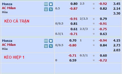 Nhận định, soi kèo Monza vs AC Milan, 0h ngày 19/2 - Ảnh 1