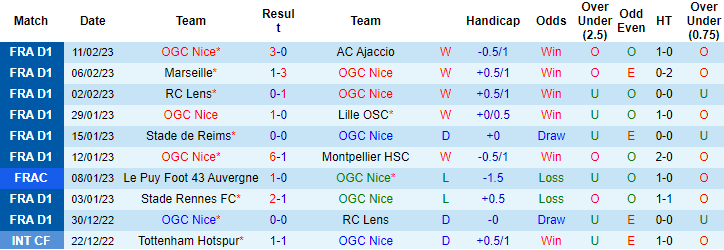 Nhận định, soi kèo Nice vs Reims, 23h ngày 18/2 - Ảnh 1