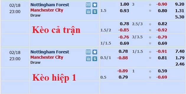 Nhận định, soi kèo Nottingham Forest vs Man City, 22h ngày 18/2 - Ảnh 5