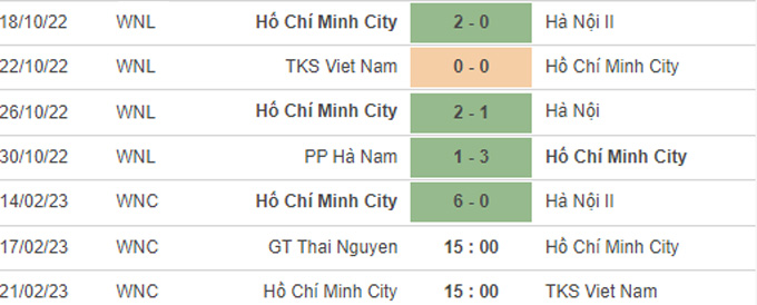 Nhận định, soi kèo Nữ Thái Nguyên vs Nữ TP.HCM, 15h ngày 17/2 - Ảnh 2
