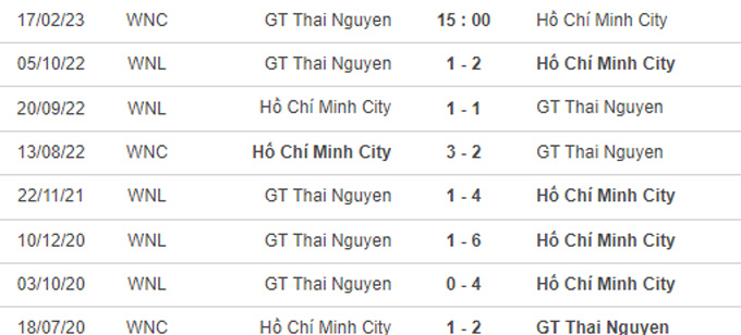 Nhận định, soi kèo Nữ Thái Nguyên vs Nữ TP.HCM, 15h ngày 17/2 - Ảnh 3