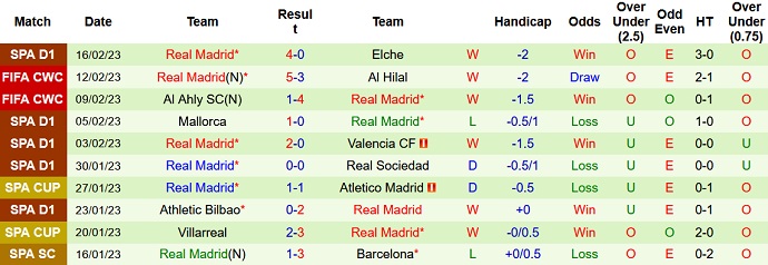 Nhận định, soi kèo Osasuna vs Real Madrid, 3h00 ngày 19/2 - Ảnh 2