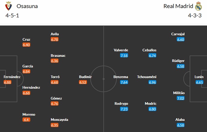 Nhận định, soi kèo Osasuna vs Real Madrid, 3h00 ngày 19/2 - Ảnh 5