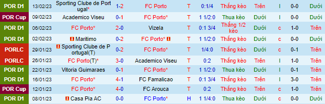 Nhận định, soi kèo Porto vs Rio Ave, 3h30 ngày 19/2 - Ảnh 2