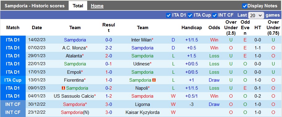 Nhận định, soi kèo Sampdoria vs Bologna, 21h ngày 18/2 - Ảnh 1