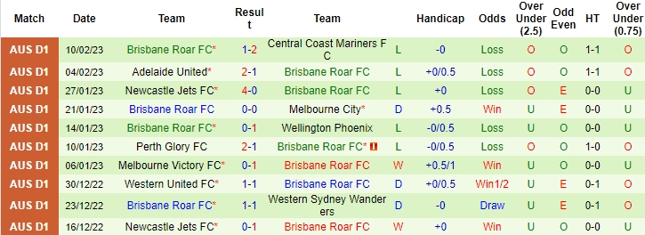 Nhận định, soi kèo Sydney vs Brisbane Roar, 13h ngày 18/2 - Ảnh 2