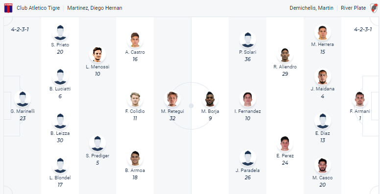 Nhận định, soi kèo Tigre vs River Plate, 7h30 ngày 19/2 - Ảnh 4