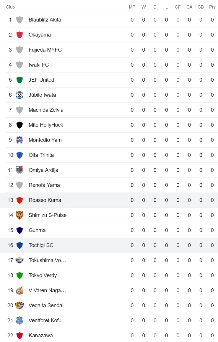 Nhận định, soi kèo Tochigi vs Roasso Kumamoto, 14h ngày 19/2 - Ảnh 4