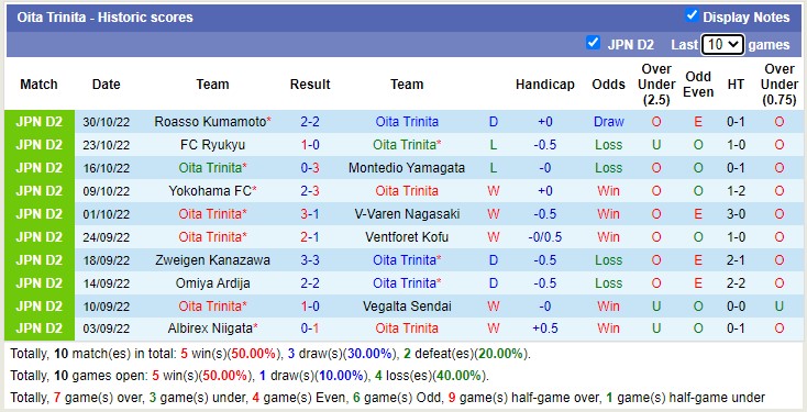 Nhận định, soi kèo Tokushima Vortis vs Oita Trinita, 12h ngày 19/2 - Ảnh 2