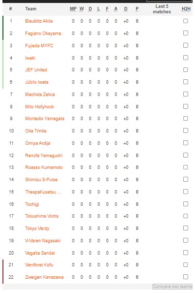 Nhận định, soi kèo Tokushima Vortis vs Oita Trinita, 12h ngày 19/2 - Ảnh 4