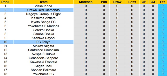 Nhận định, soi kèo Tokyo vs Urawa Reds, 12h00 ngày 18/2 - Ảnh 4