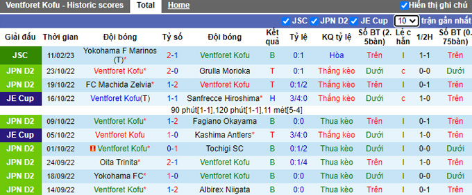 Nhận định, soi kèo Ventforet Kofu vs Montedio Yamagata, 11h05 ngày 18/2 - Ảnh 1