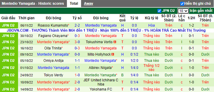 Nhận định, soi kèo Ventforet Kofu vs Montedio Yamagata, 11h05 ngày 18/2 - Ảnh 2