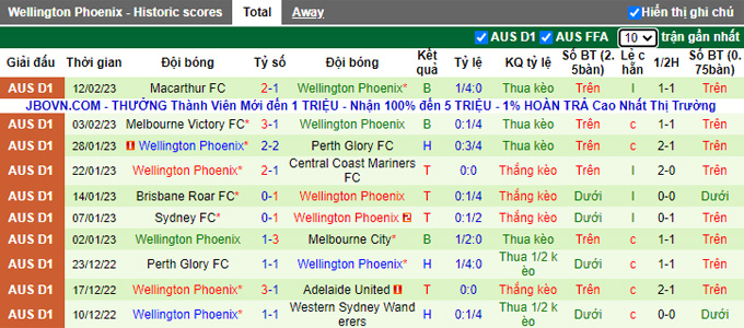 Nhận định, soi kèo Western United vs Wellington Phoenix, 15h45 ngày 17/2 - Ảnh 2