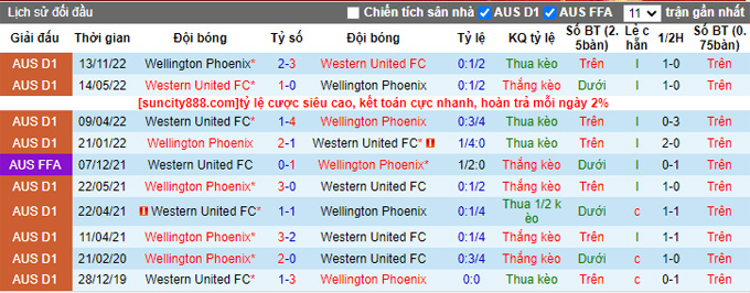 Nhận định, soi kèo Western United vs Wellington Phoenix, 15h45 ngày 17/2 - Ảnh 3