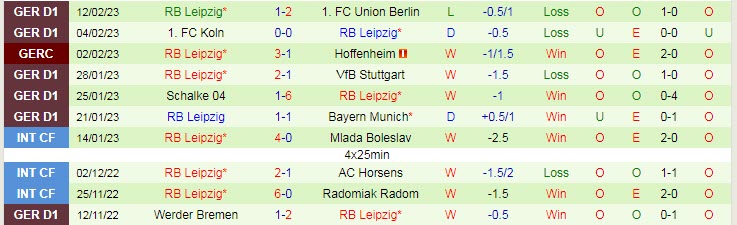 Nhận định, soi kèo Wolfsburg vs Leipzig, 21h30 ngày 18/2 - Ảnh 2