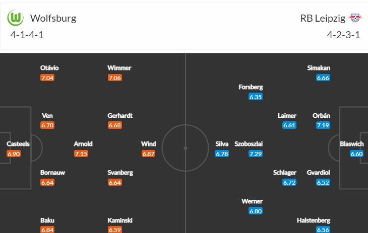 Nhận định, soi kèo Wolfsburg vs Leipzig, 21h30 ngày 18/2 - Ảnh 4