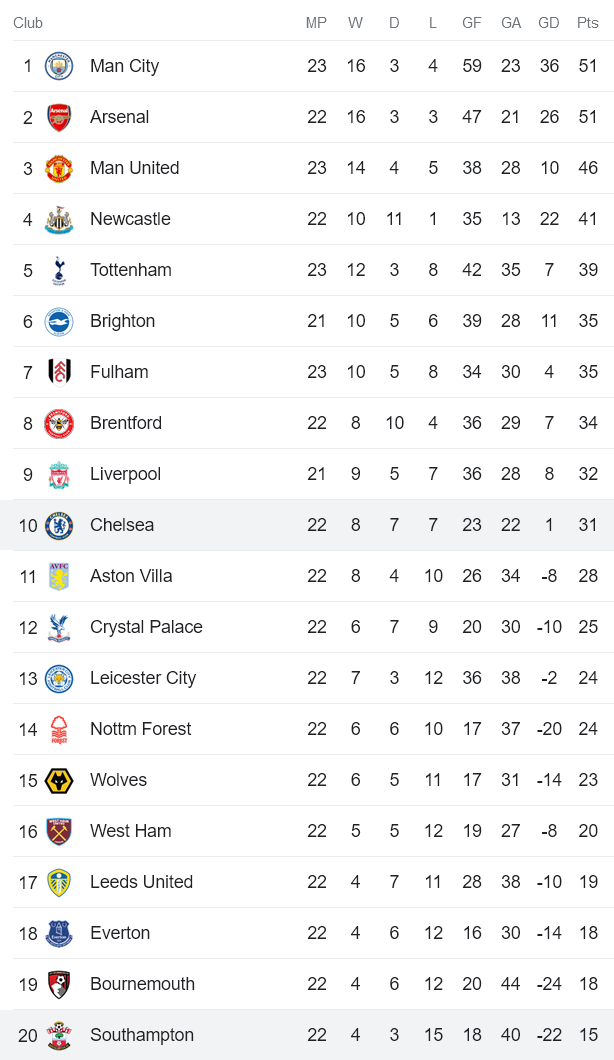 Phân tích kèo hiệp 1 Chelsea vs Southampton, 22h ngày 18/2 - Ảnh 4