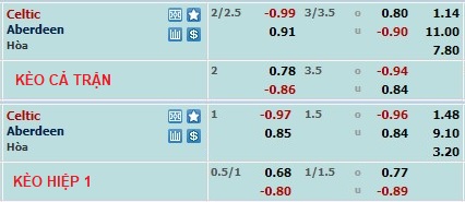 Soi kèo bóng đá Scotland hôm nay 18/2: Celtic vs Aberdeen - Ảnh 1