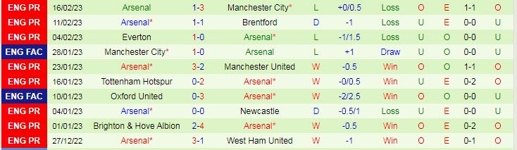 Soi kèo đặc biệt Aston Villa vs Arsenal, 19h30 ngày 18/2 - Ảnh 3