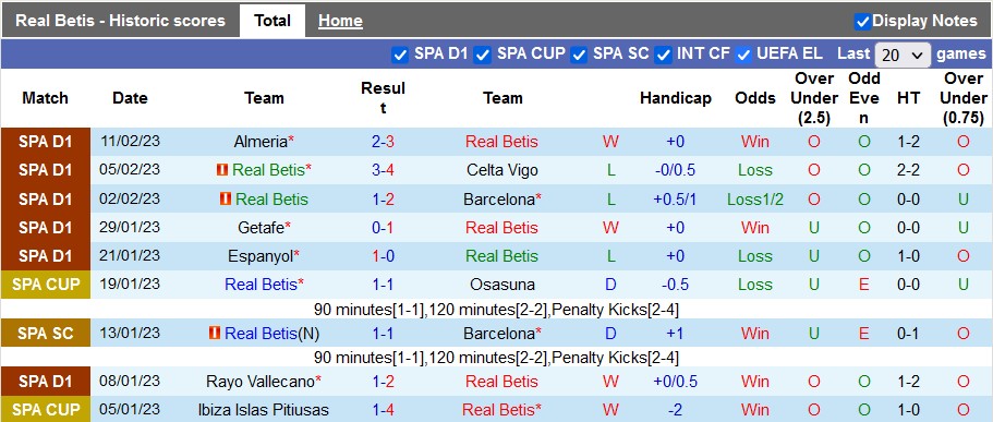 Soi kèo, dự đoán Macao Betis vs Valladolid, 22h15 ngày 18/2 - Ảnh 1